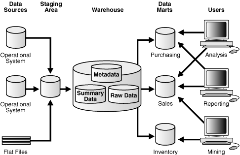 Description of Figure 18-5 follows Description of Figure 18-5 follows