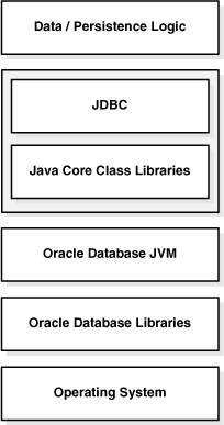 Description of Figure 9-5 follows
