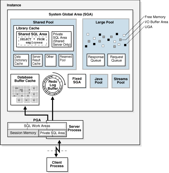 Description of Figure 15-1 follows Description of Figure 15-1 follows
