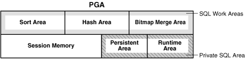 Description of Figure 15-4 follows Description of Figure 15-4 follows