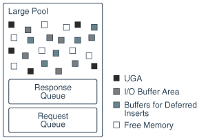 Description of Figure 15-11 follows Description of Figure 15-11 follows