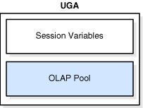 Description of Figure 15-2 follows Description of Figure 15-2 follows