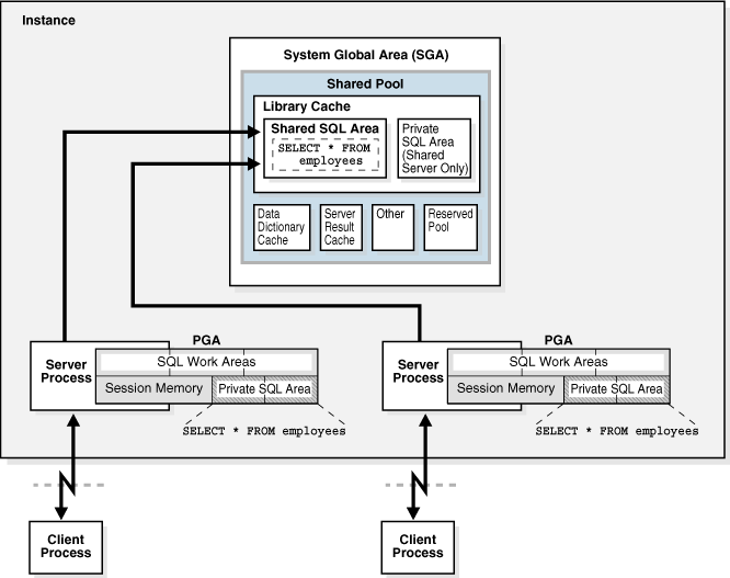 Description of Figure 15-10 follows Description of Figure 15-10 follows