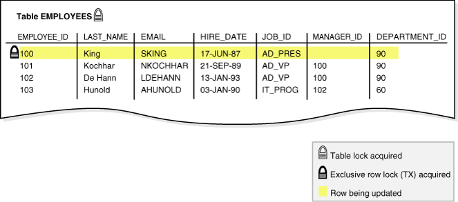 Description of Figure 10-2 follows Description of Figure 10-2 follows