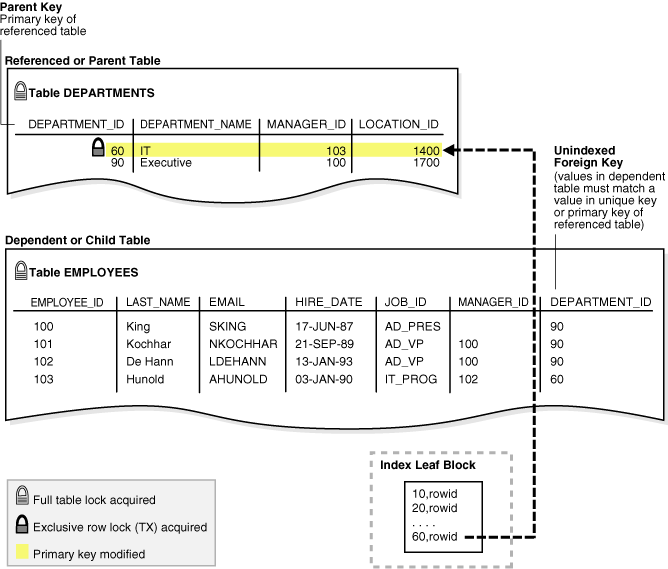 Description of Figure 10-3 follows Description of Figure 10-3 follows