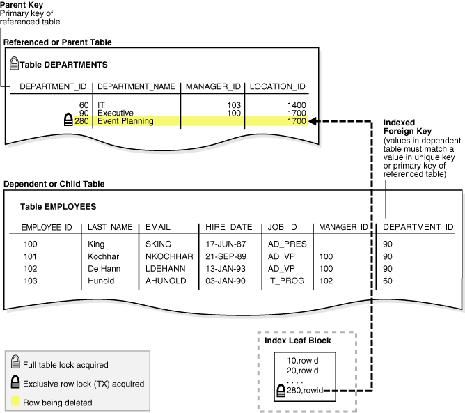 Description of Figure 10-4 follows Description of Figure 10-4 follows