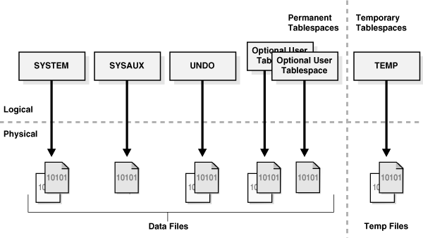 Description of Figure 13-28 follows