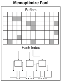 Description of Figure 15-13 follows Description of Figure 15-13 follows