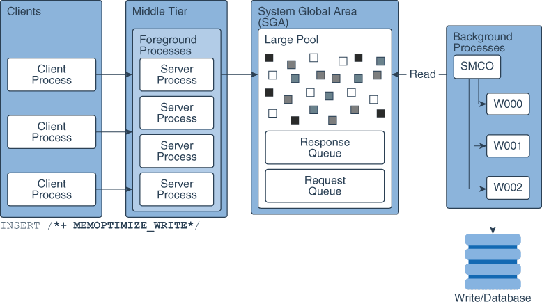Description of Figure 15-12 follows Description of Figure 15-12 follows