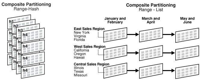 Description of Figure 4-1 follows Description of Figure 4-1 follows