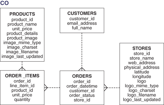 Description of Figure 3-4 follows