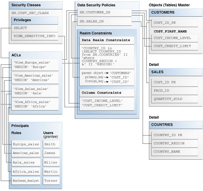 Description of Figure 5-2 follows Description of Figure 5-2 follows