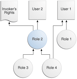 Description of Figure 9-1 follows