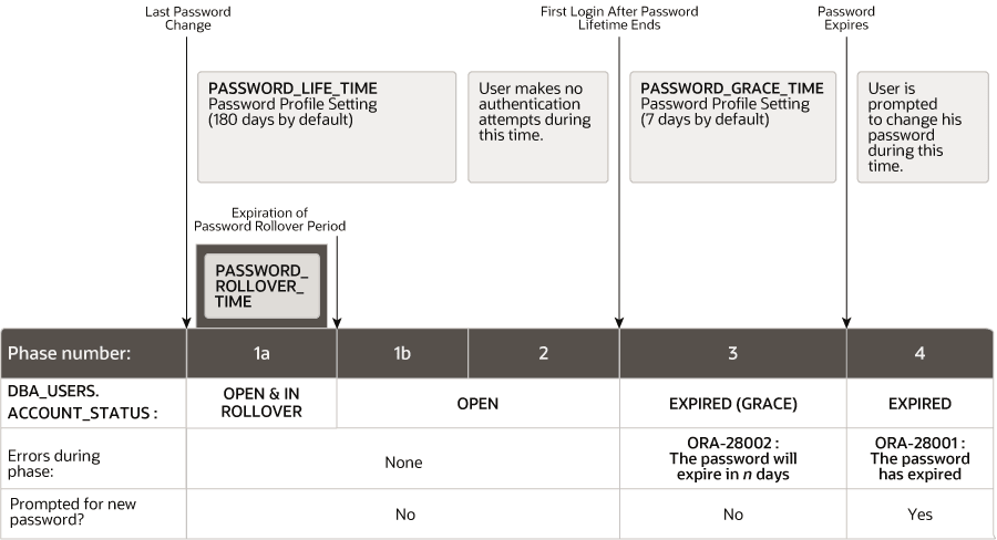 Description of Figure 3-2 follows Description of Figure 3-2 follows