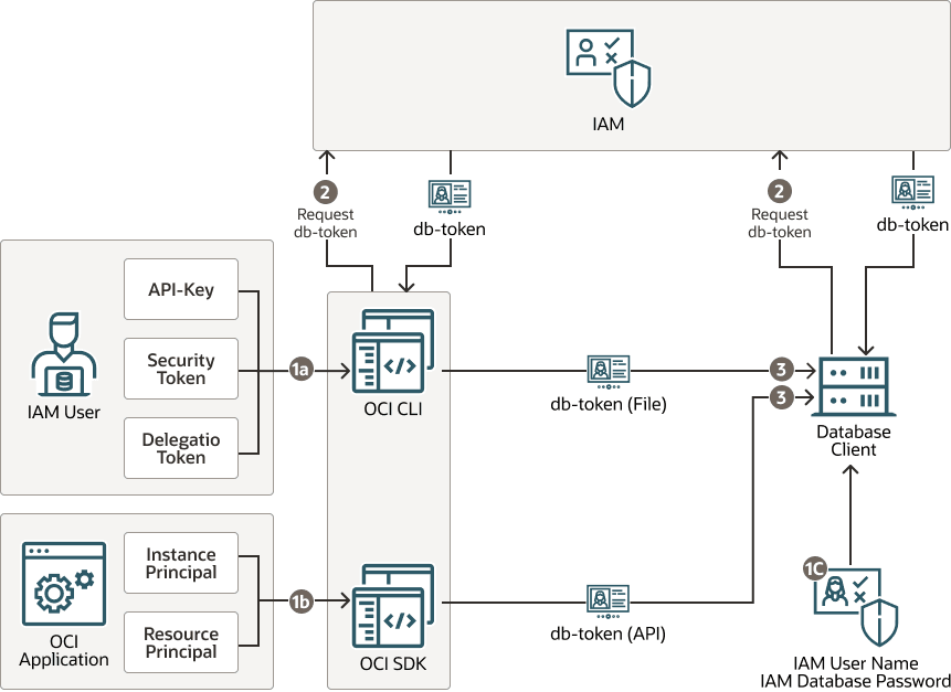 Description of Figure 7-2 follows Description of Figure 7-2 follows