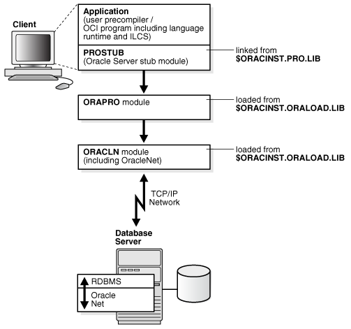 Description of Figure 14-1 follows Description of Figure 14-1 follows