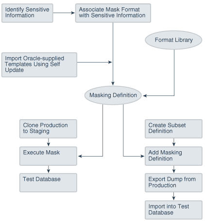 Description of Figure 4-1 follows Description of Figure 4-1 follows