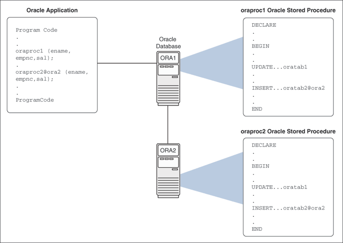 Description of Figure 4-1 follows Description of Figure 4-1 follows