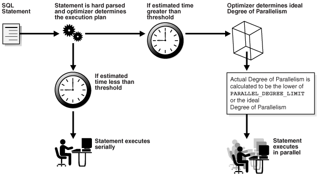 Description of Figure 4-2 follows Description of Figure 4-2 follows