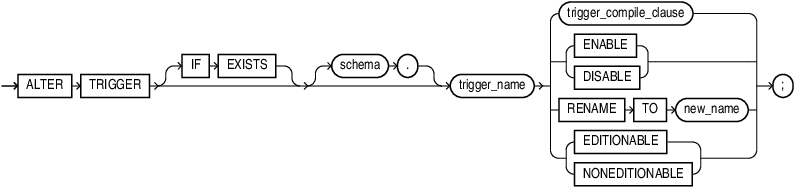 Description of alter_trigger.eps follows