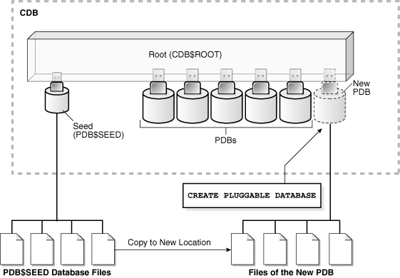 Description of Figure 1-7 follows Description of Figure 1-7 follows