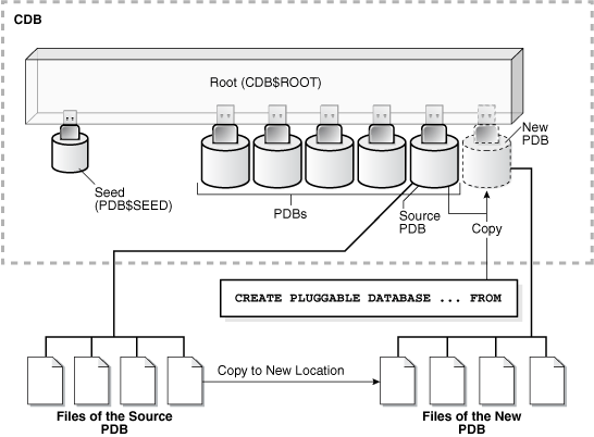 Description of Figure 1-8 follows Description of Figure 1-8 follows