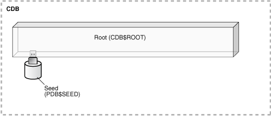 Description of Figure 1-6 follows Description of Figure 1-6 follows