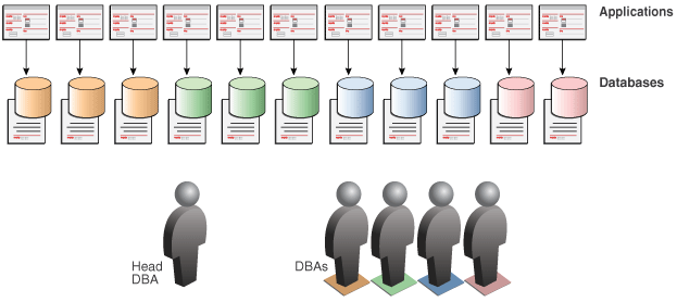 Description of Figure 1-4 follows Description of Figure 1-4 follows