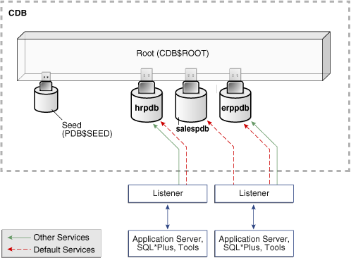 Description of Figure 2-10 follows