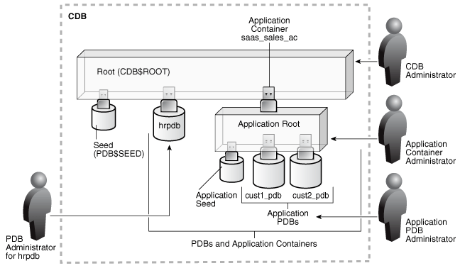 Description of Figure 1-3 follows Description of Figure 1-3 follows