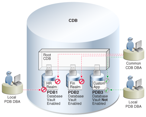 Description of Figure 24-1 follows Description of Figure 24-1 follows