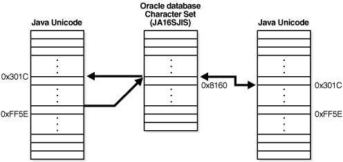 Description of Figure 7-2 follows Description of Figure 7-2 follows