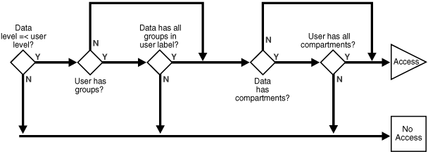 Description of Figure 16-1 follows Description of Figure 16-1 follows