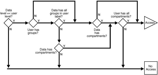 Description of Figure 16-3 follows Description of Figure 16-3 follows