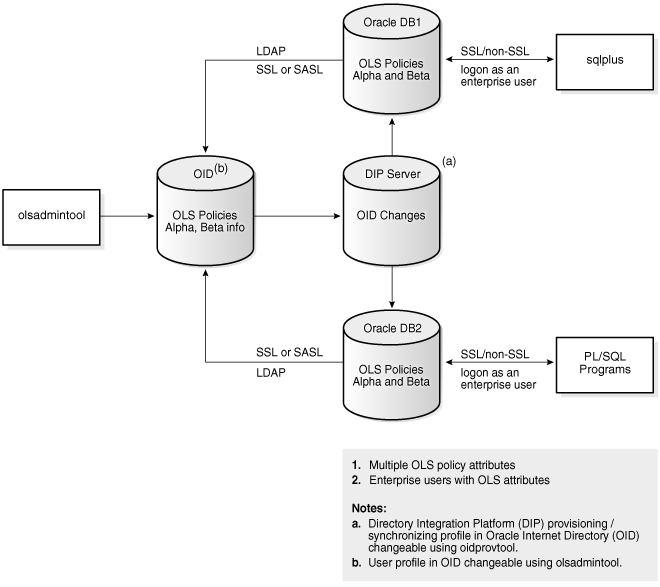 Description of Figure 7-2 follows Description of Figure 7-2 follows
