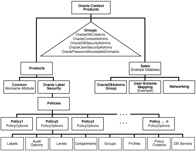 Description of Figure 7-1 follows Description of Figure 7-1 follows