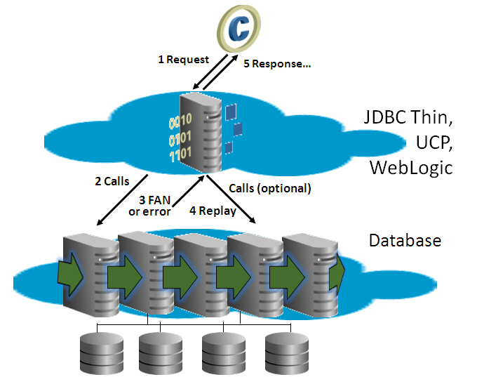 Description of Figure 6-1 follows