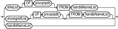 Description of foreignfilespec.eps follows