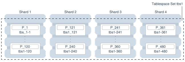 Description of Figure 2-5 follows