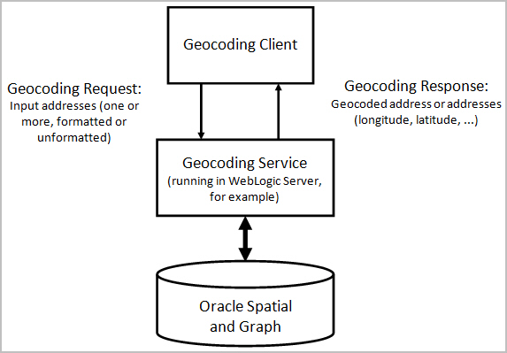 Description of Figure 12-1 follows Description of Figure 12-1 follows