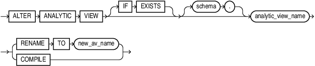 Description of alter_analytic_view.eps follows