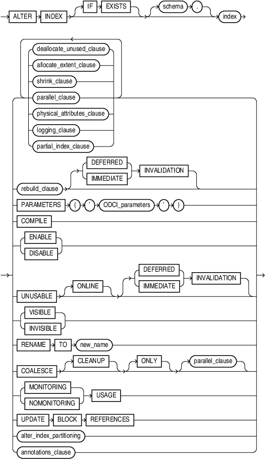 Description of alter_index.eps follows