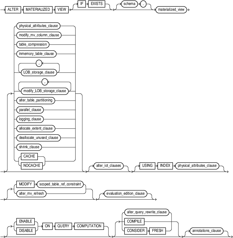 Description of alter_materialized_view.eps follows