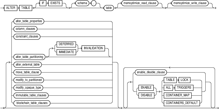 Description of alter_table.eps follows