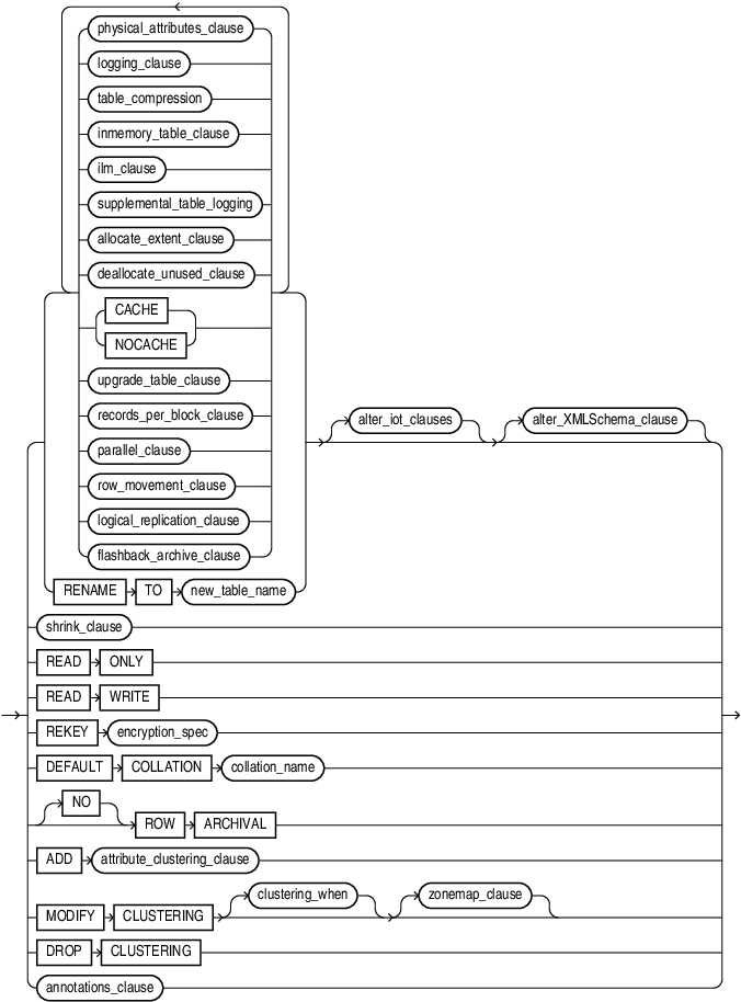 Description of alter_table_properties.eps follows