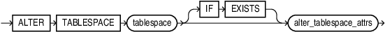 Description of alter_tablespace.eps follows