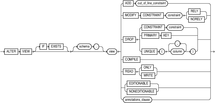 Description of alter_view.eps follows