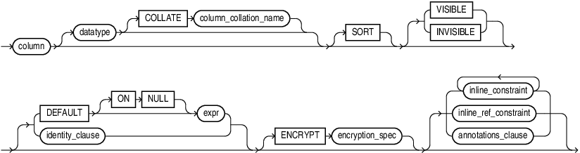 Description of column_definition.eps follows