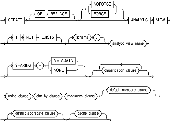 Description of create_analytic_view.eps follows