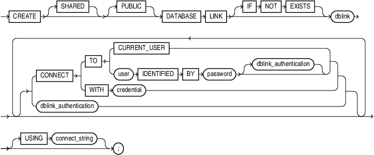 Description of create_database_link.eps follows